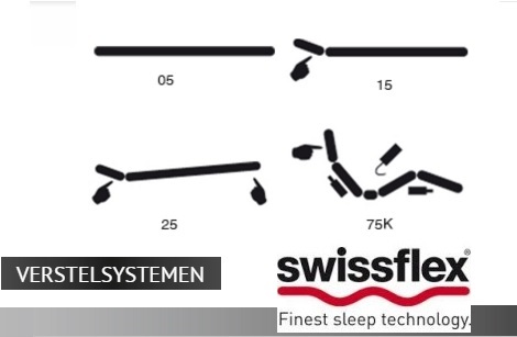 Swissflex_uni Bridge 12_lattenbodem_05_vlak_015_025_hand_75k_elektrisch_verstelbaar